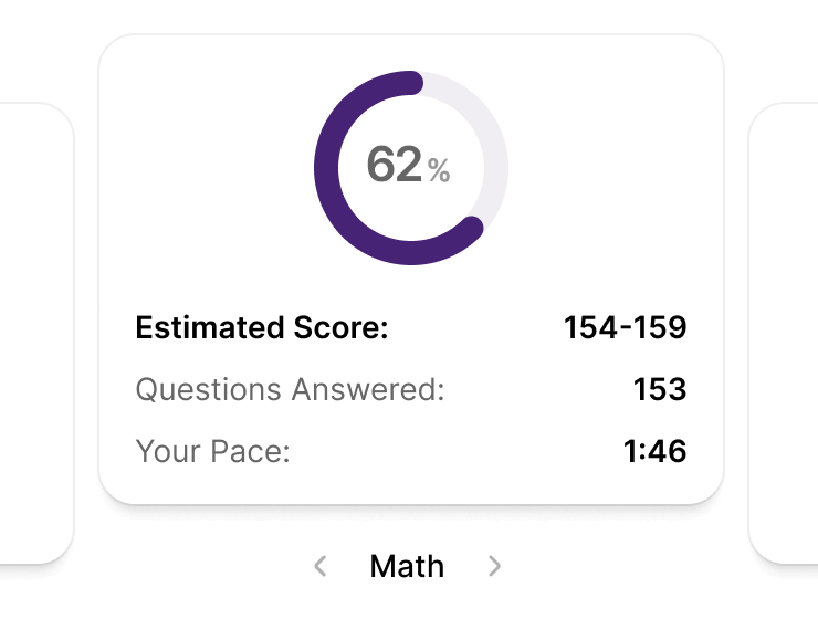 Estimated score and stats for questions answered and pace